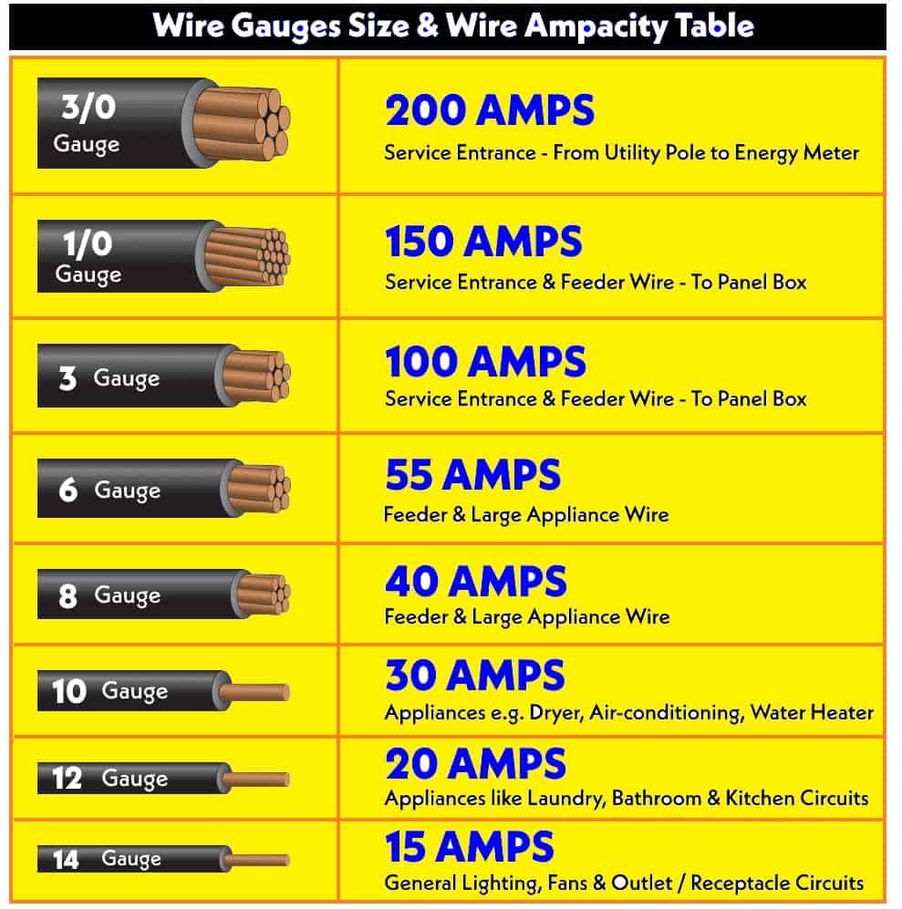 what-gauge-wire-do-you-need-for-a-window-air-conditioner-outlet