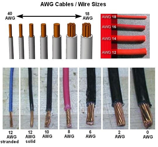 What Gauge Wire Do You Need for a Window Air Conditioner Outlet ...